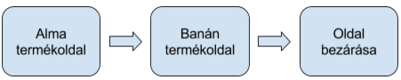 bounce-exit-pelda-1