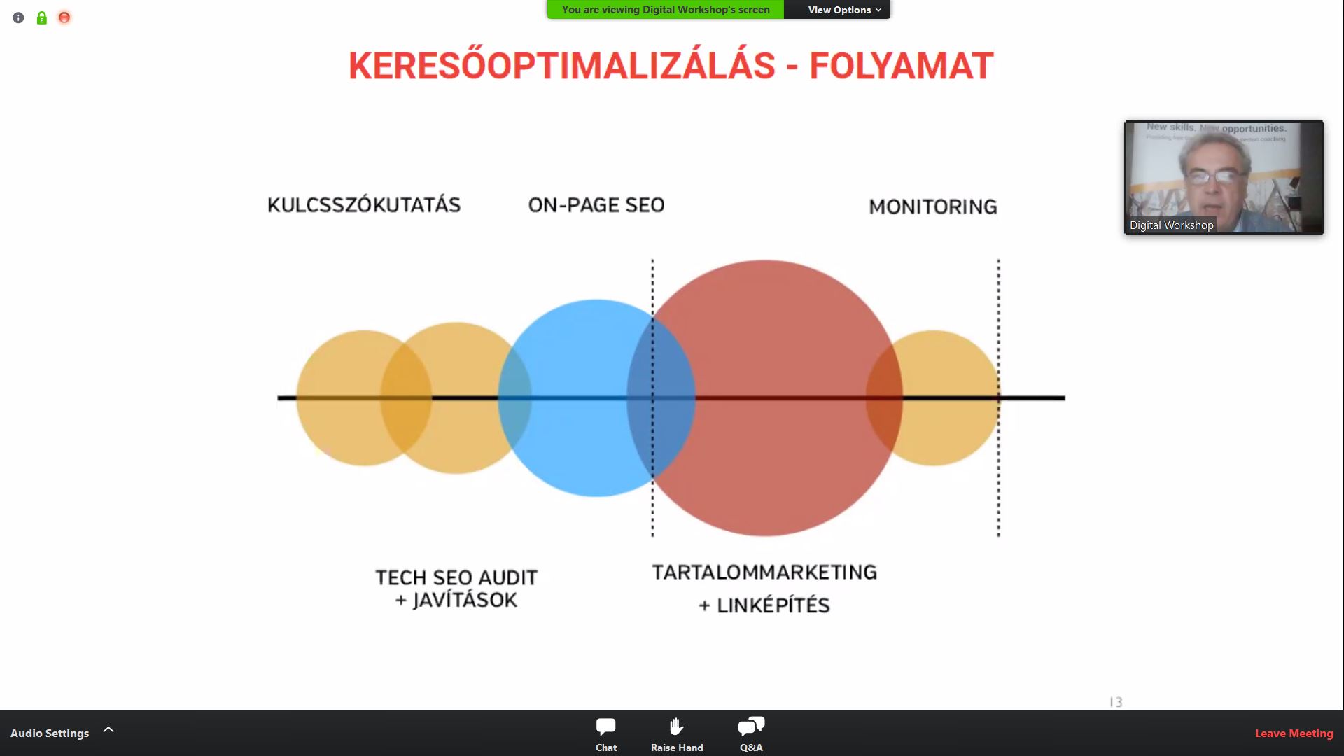 seo folyamat