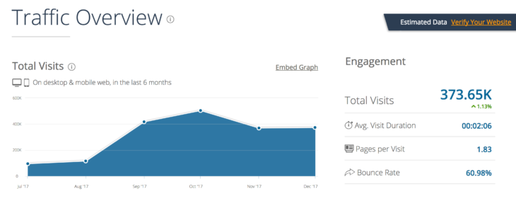 SimilarWeb: traffic overview