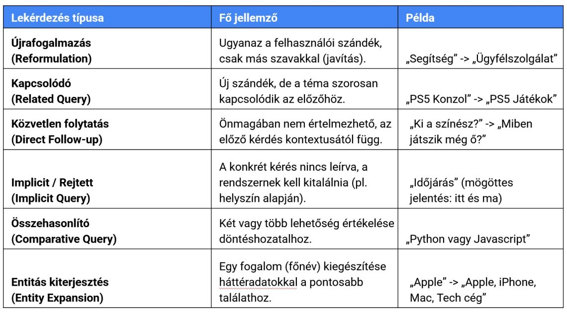 QFO klasszifikáció