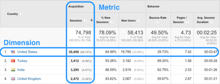metrics-dimensions