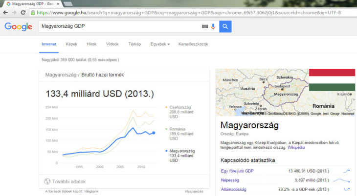 Makrogazdasági adatok