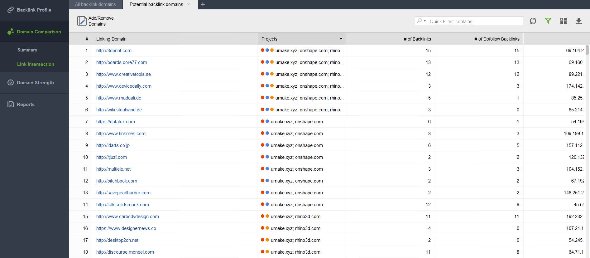 seo spyglass link intersect