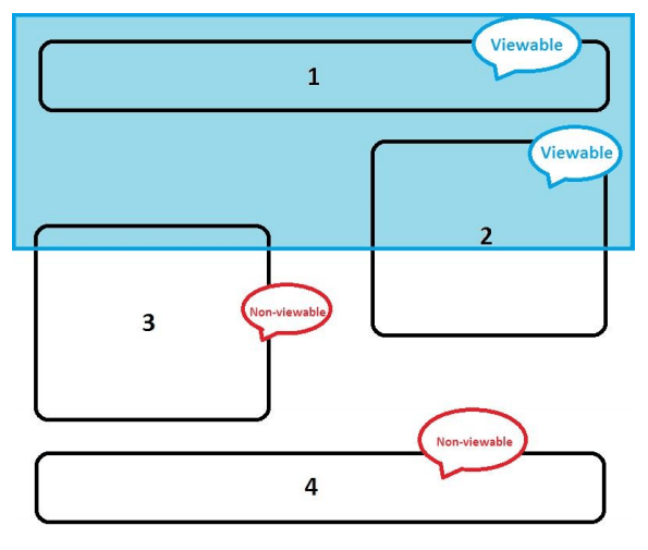 atf és btf hirdetések