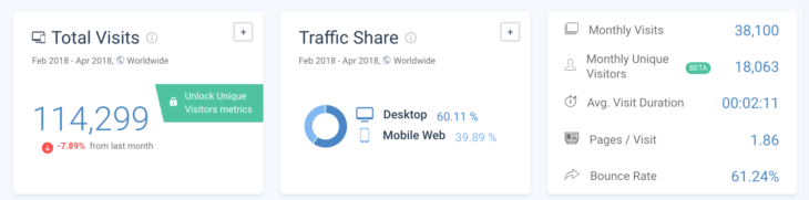 SimilarWeb bejelentkezve