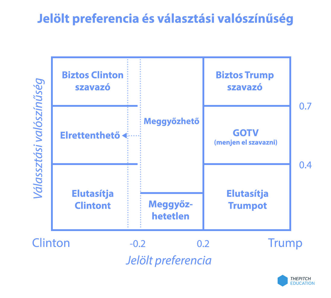 szavazati-preferencia