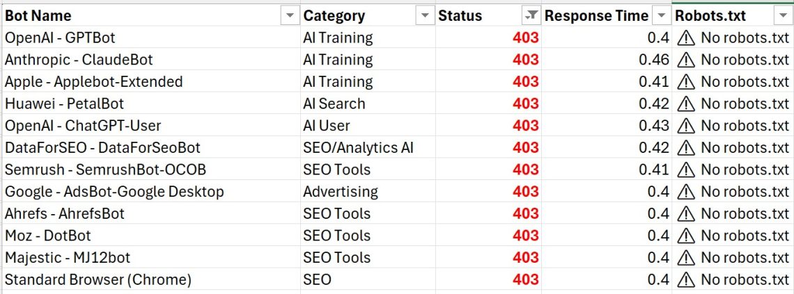 blocked bots