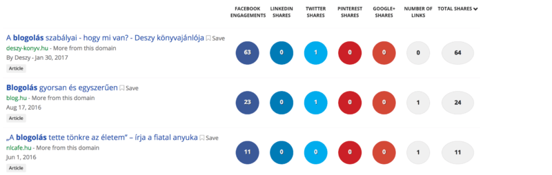 Buzzsumo találat
