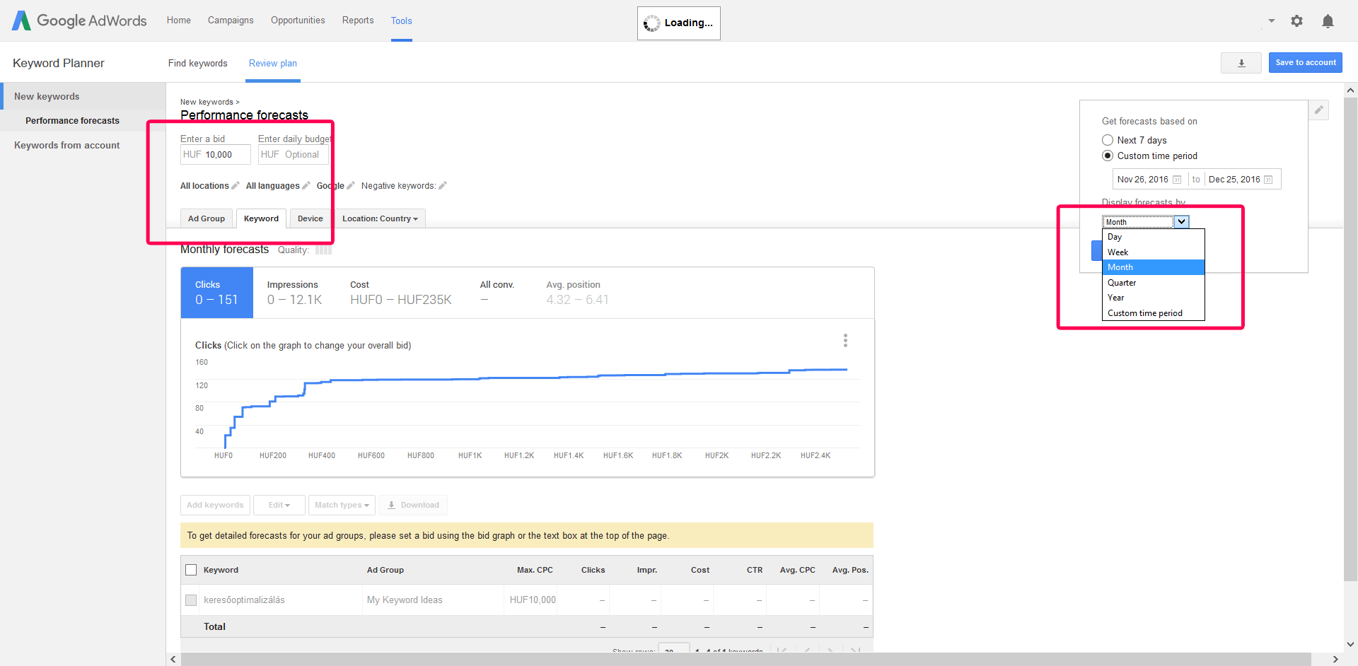 bid-forecast