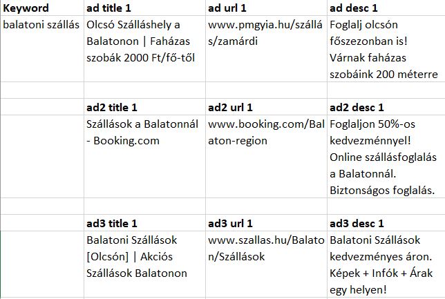 balatoni szálás google hirdetés