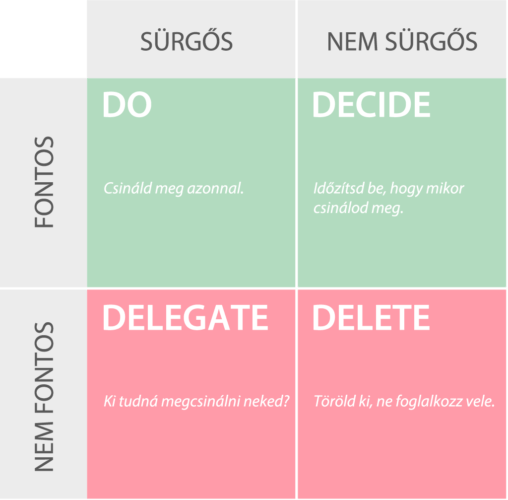 decision-making-matrix-magyar