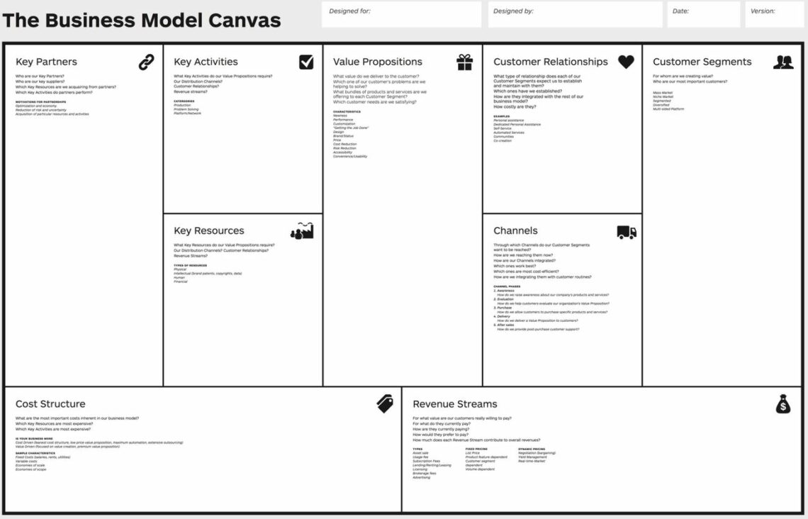 business model canvas elemei