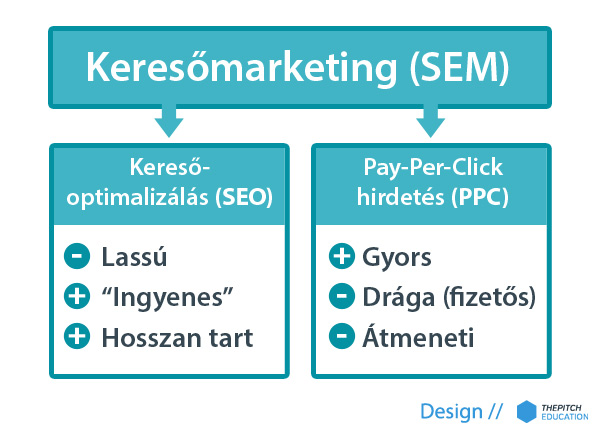 SEM, keresőmarketing