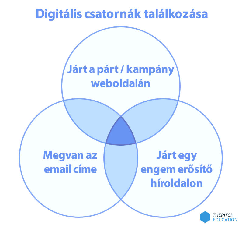 digitalis-csatornak-talalkozasa