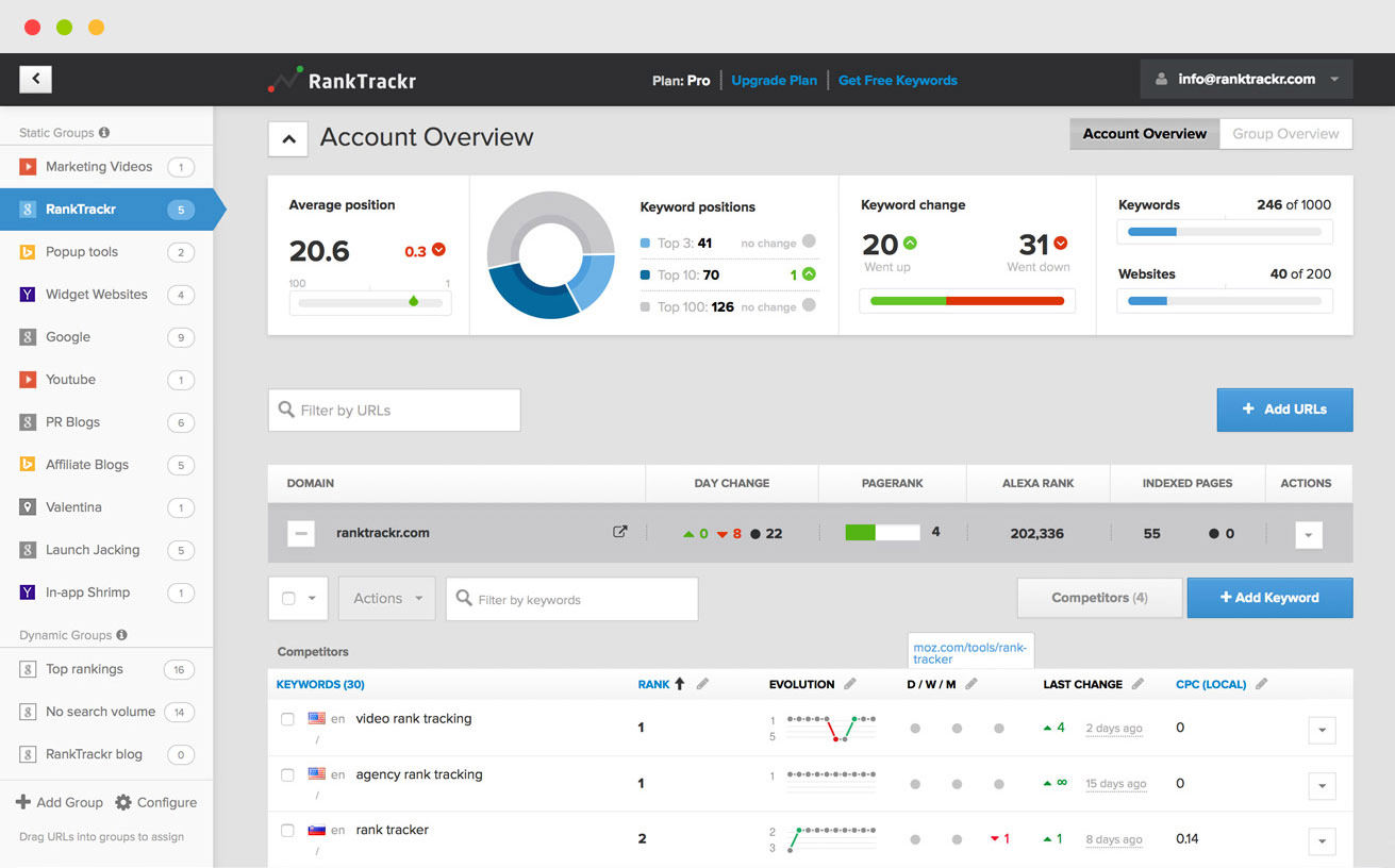 RankTrackr