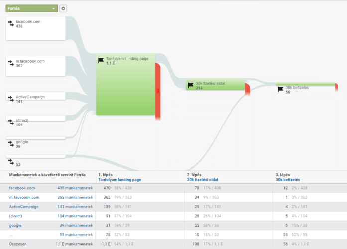 wpkurzus-google-analytics