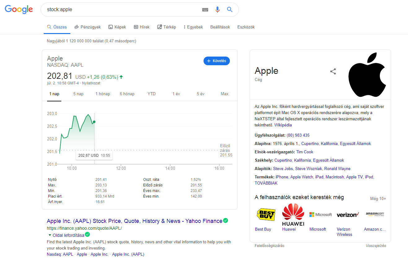 Google keresés stock