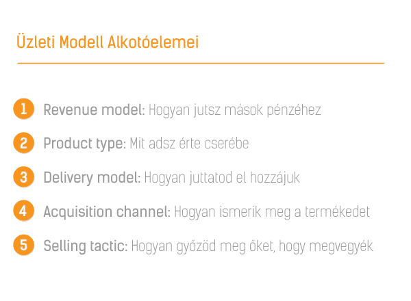 Üzleti modell alkotóelemei