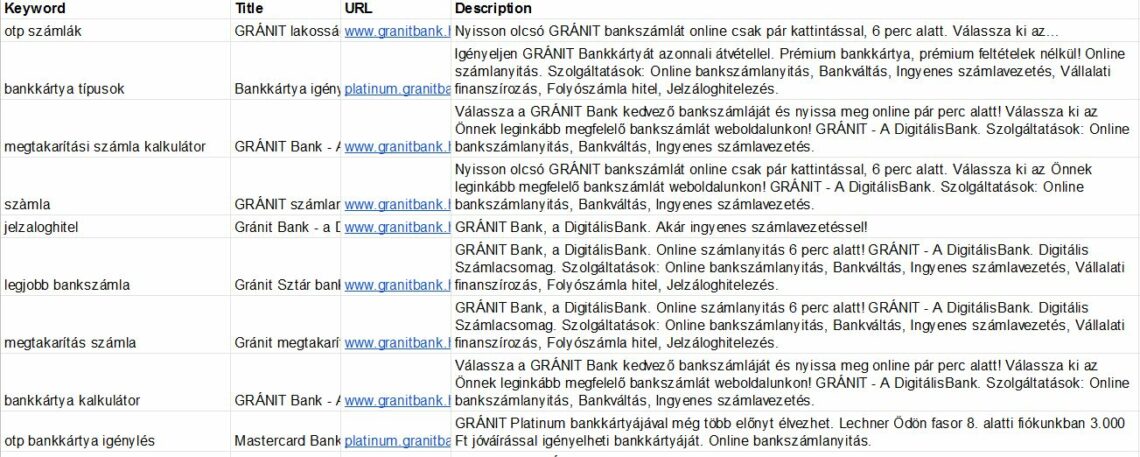 Gránit bank ads