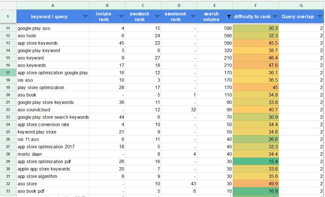 aso stack keyword research
