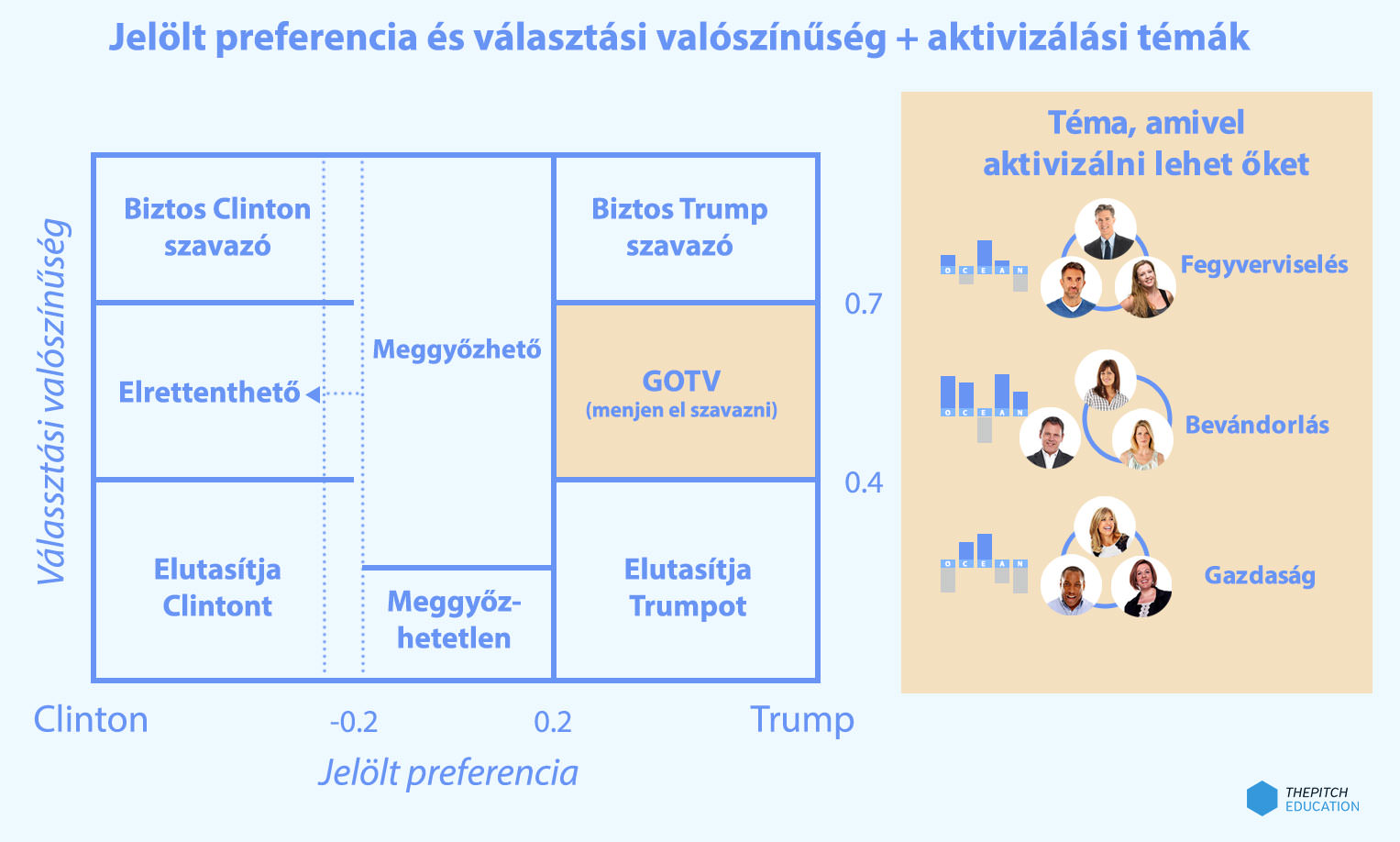 jelolt-preferencia-aktivizalas