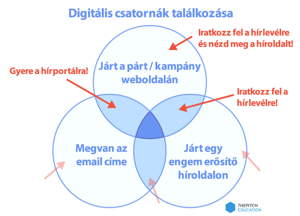 digitalis-csatornak-talalkozasa-hirdetes