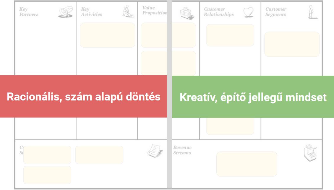 business model canvas két oldala