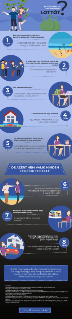 infografika a lotto-szamok.hu oldalon