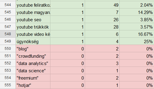 seo organikus kattintás