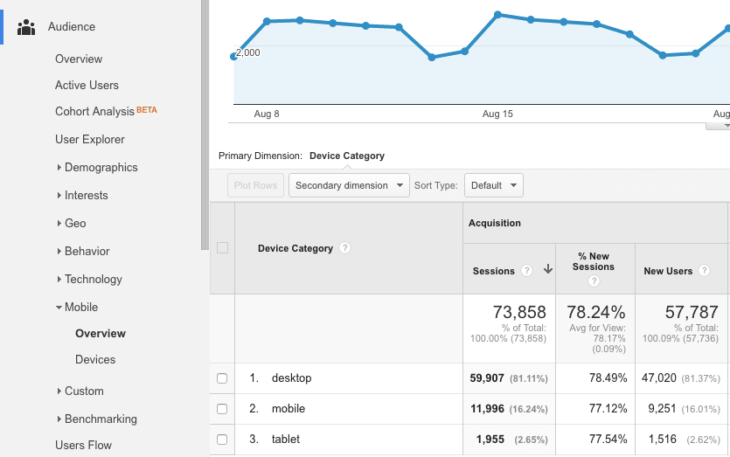 google-analytics-audience-nezet