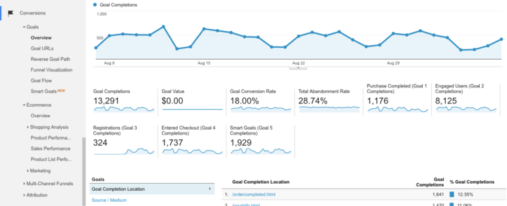 google-analytics-conversions-goals