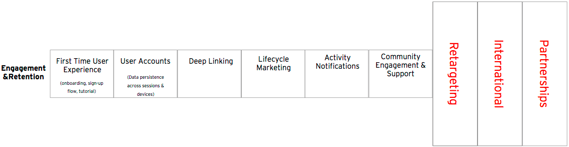 App Marketing Engagement