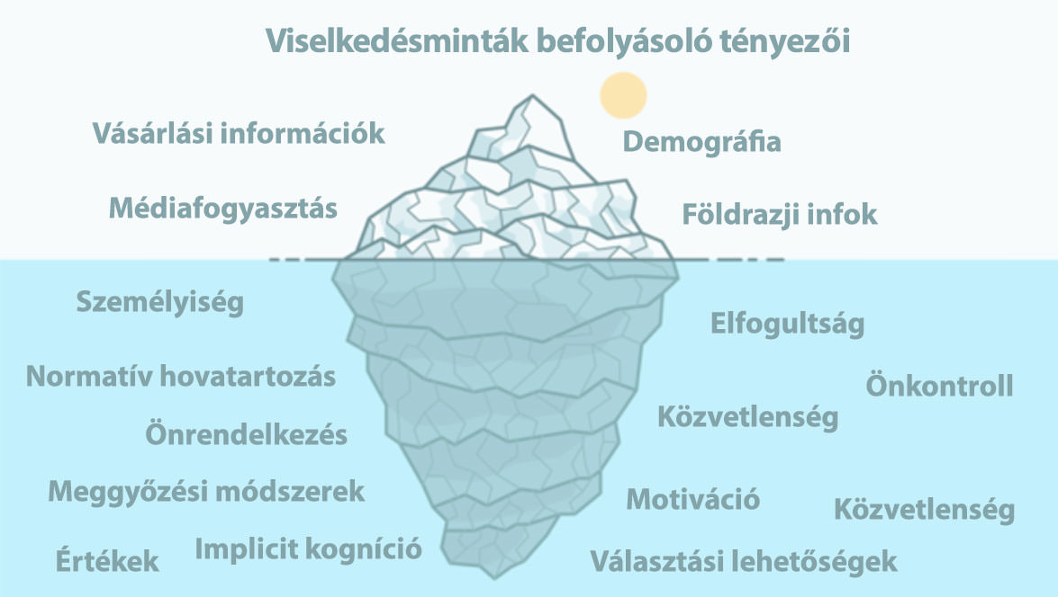 viselkedesminta