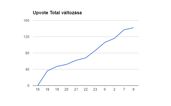 Total Upvote Shapr3D