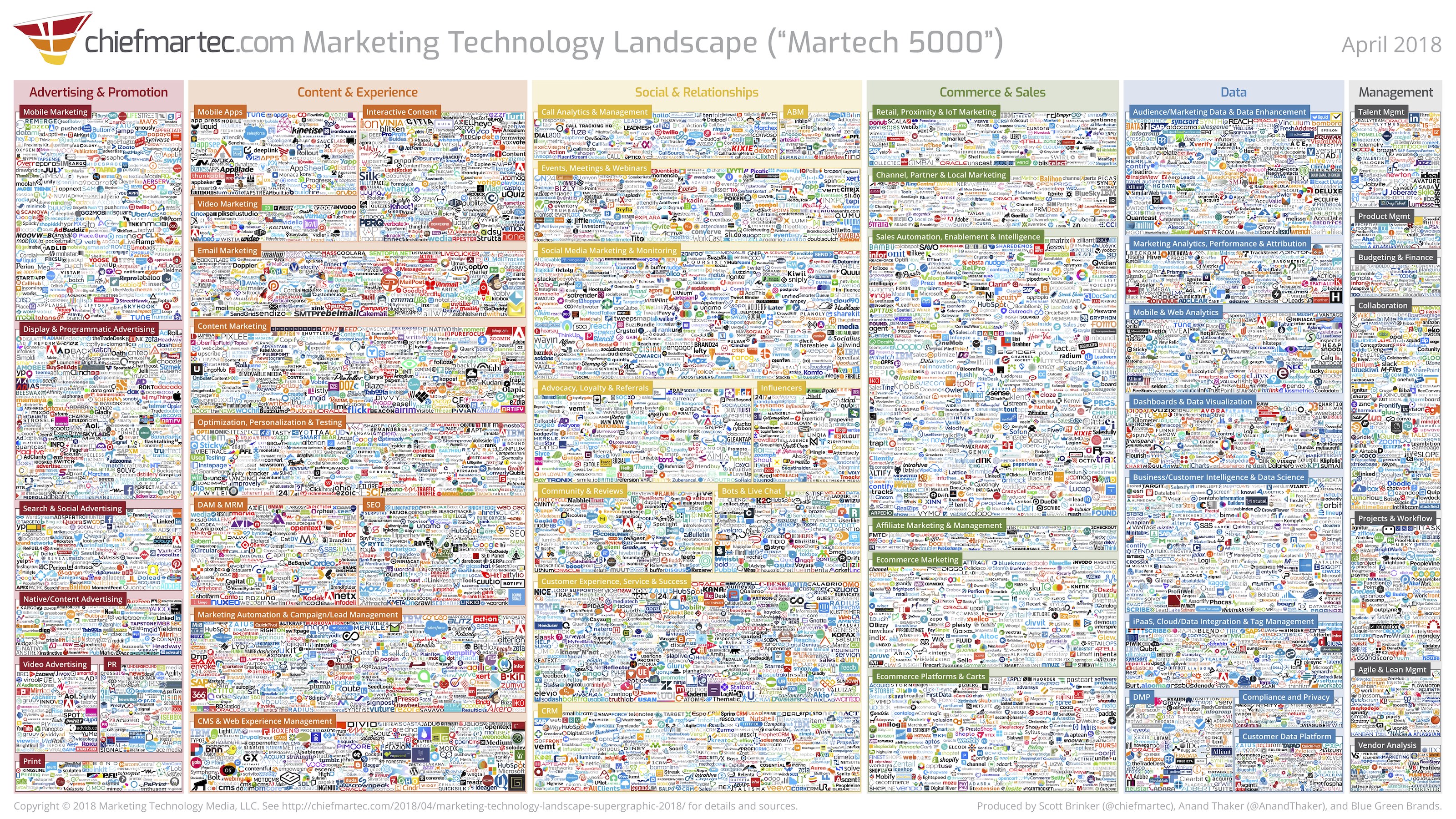 online marketing eszközök