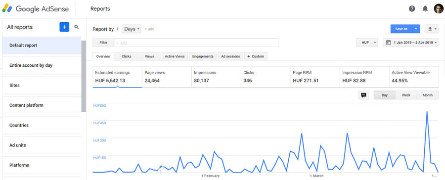 google adsense hirdetési bevétel alakulása