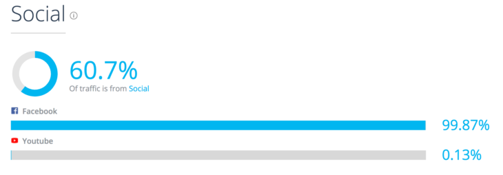 SimilarWeb: social media