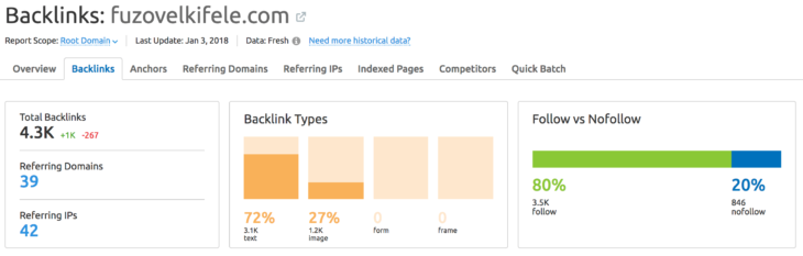 SEMrush backlinks