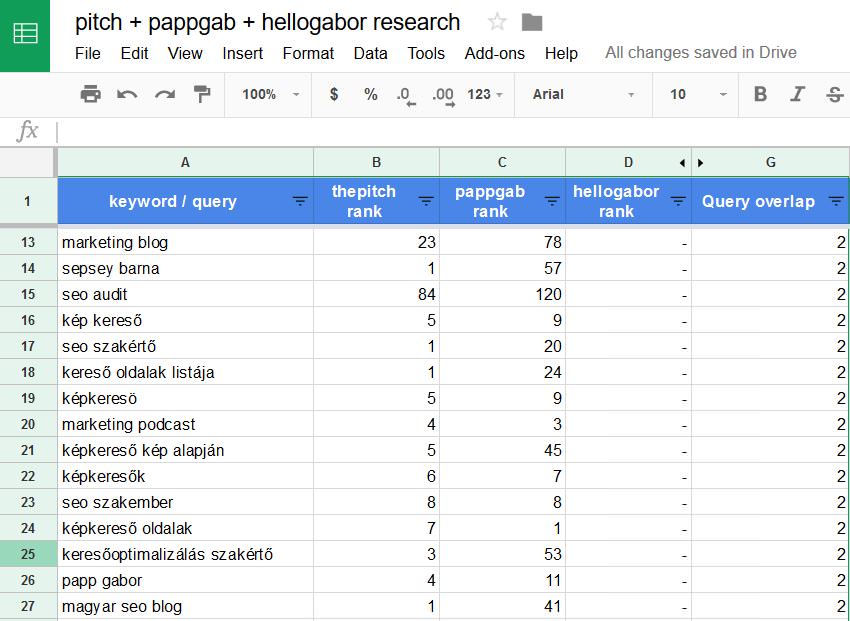 query overlap