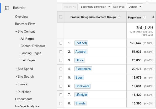 google-analytics-behaviour-all-pages