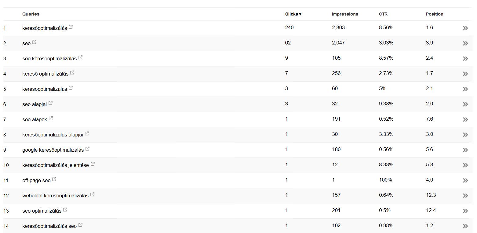 search-console-seo-kulcsszavak