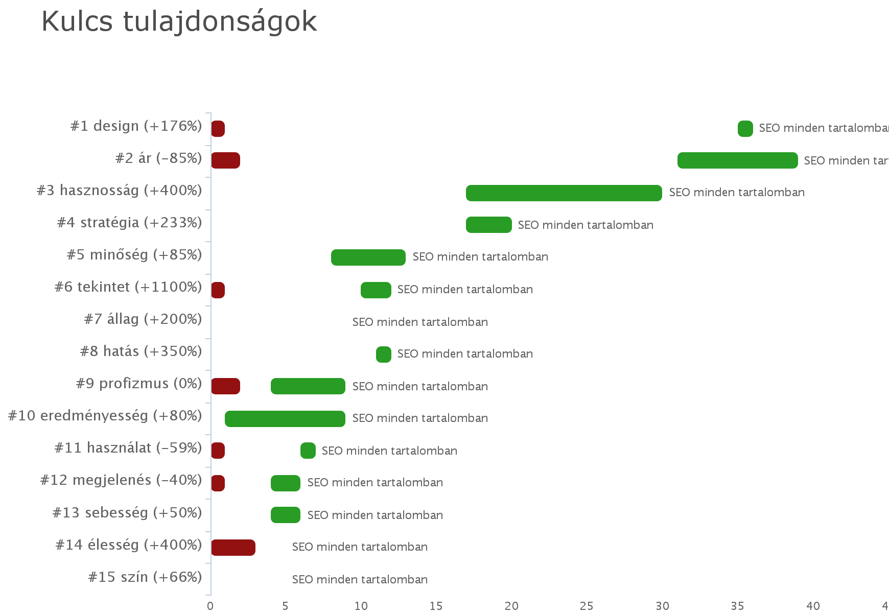 A keresőoptimalizálás kulcs tulajdonságai