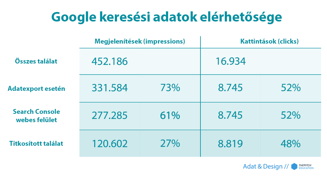 google webmester eszközök- keresési adatok