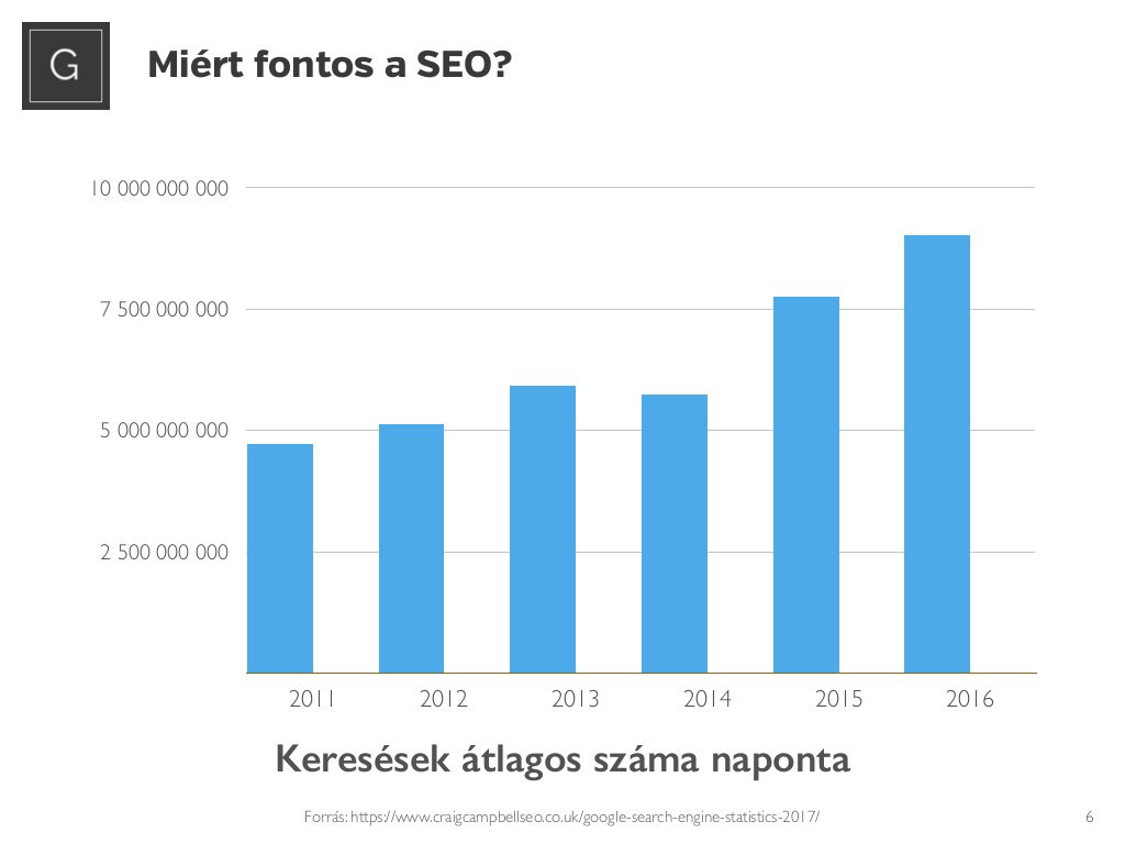 adatvezérelt keresőoptimalizálás