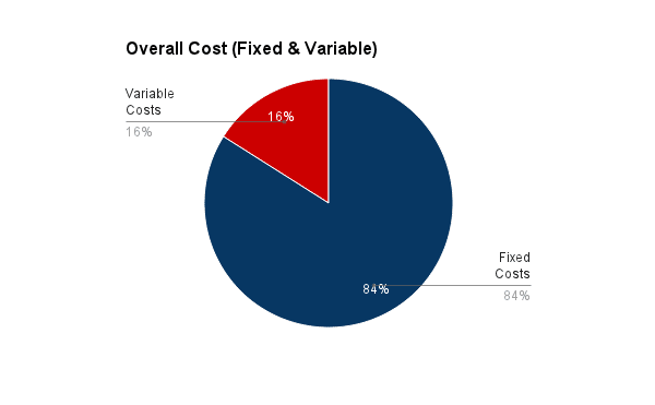 Everpix Overall Cost Fix Variable