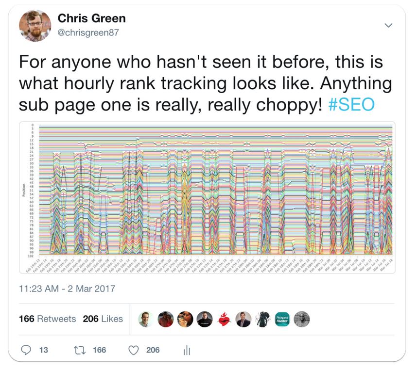 serp fluctuation