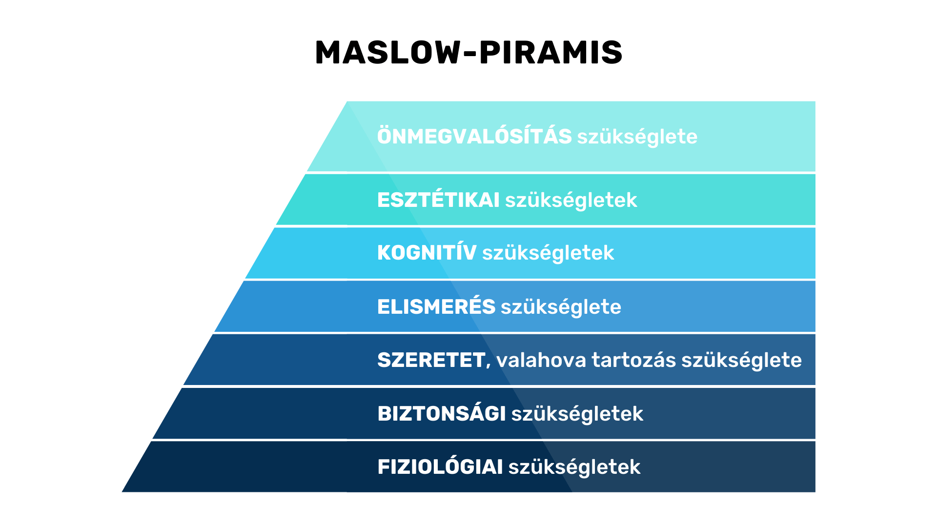 maslow piramis