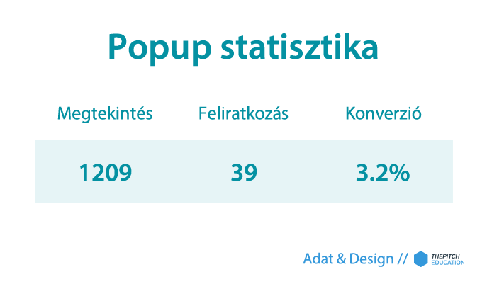 Popup statisztika