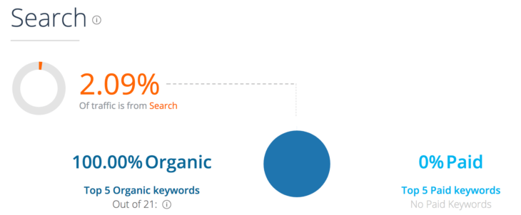 SimilarWeb: search