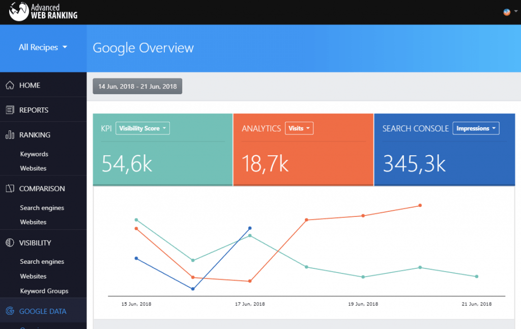 Advanced Web Ranking
